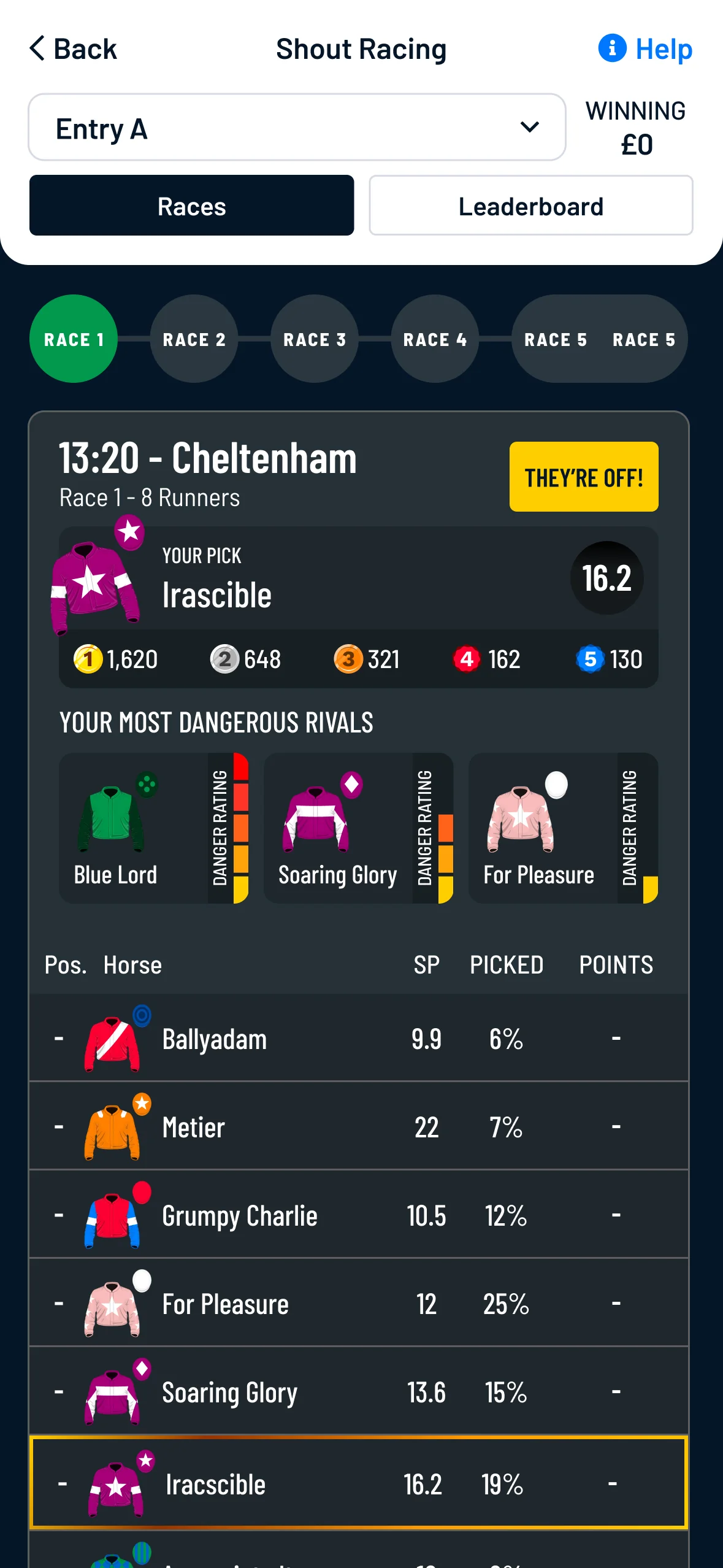 Pre-race review with rivals