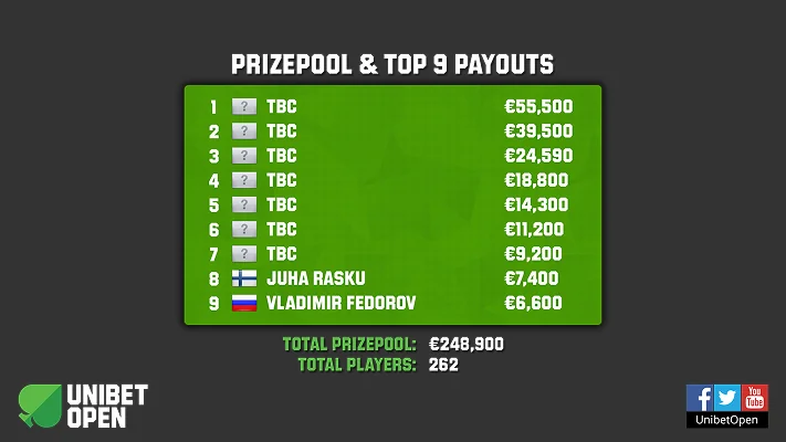 New Unibet Open Logo